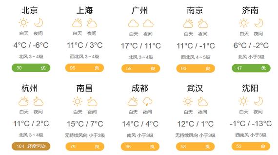 2月20日天气预报