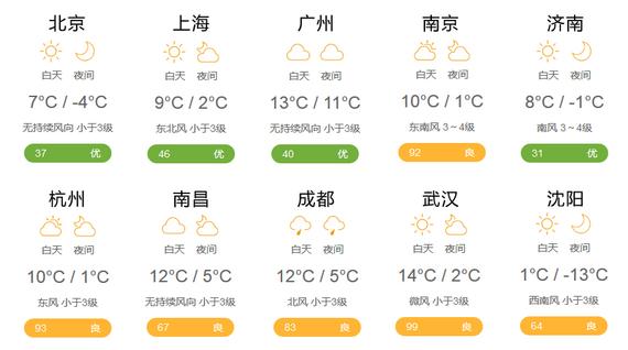 2月24日天气预报