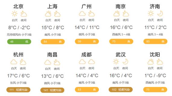 2月26日天气预报