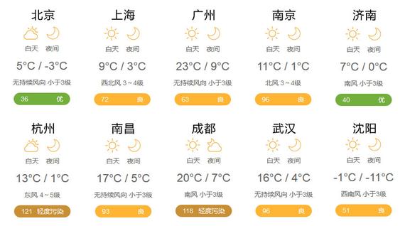 2月29日天气预报