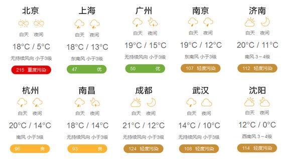 天气预报