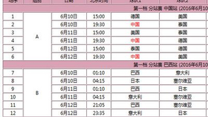 女排大奖赛赛程赛果