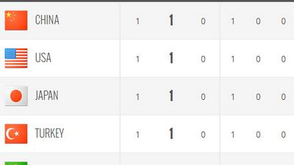 女排大奖赛积分排名