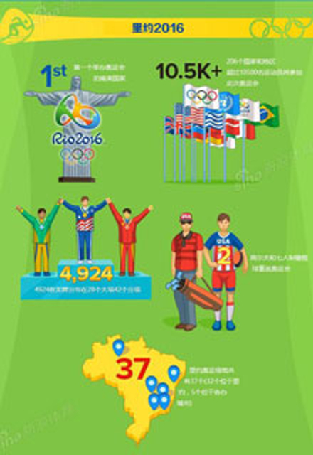 数字看奥运：全球36亿人观看