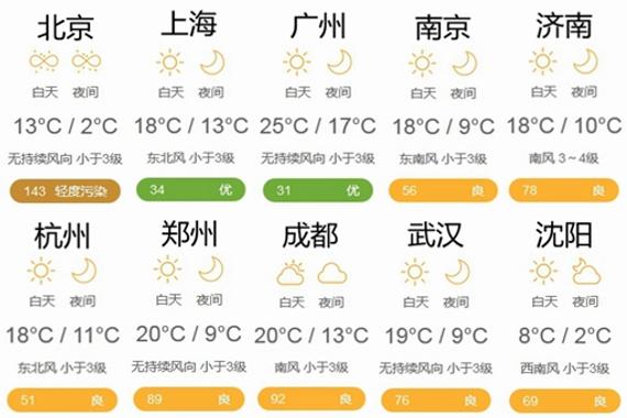 天气预报