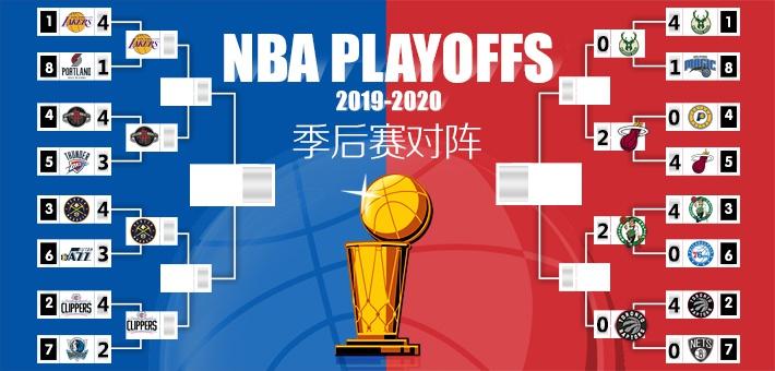 nba2019-20赛季季后赛对阵图