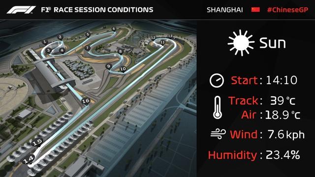 43/159           4月15日下午,2018年f1中国大奖赛正式比赛在上海