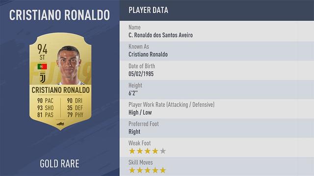 FIFA19能力值TOP10球员