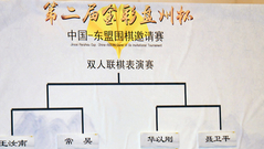 视频- 双人联棋表演赛抽签