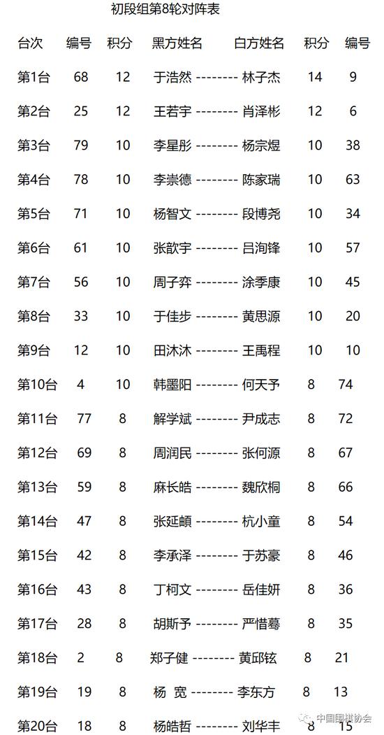 2023年"同里杯"全国围棋升段赛七轮战罢 明日收官