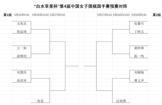 “白水苹果杯”第4届中国女子围棋国手赛预赛对阵