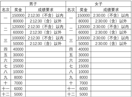 太火爆了！厦马开放报名 跑友挤爆官网