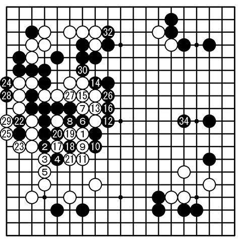 观战记:名人战循环圈第10局 一力辽的逆风大翻盘