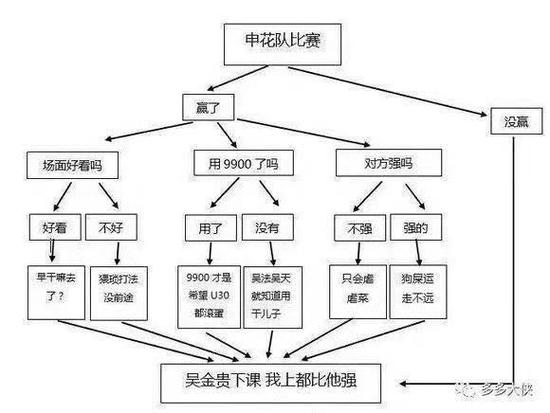 申花从吴计可施到吴懈可击 为何风评遭天壤之别?