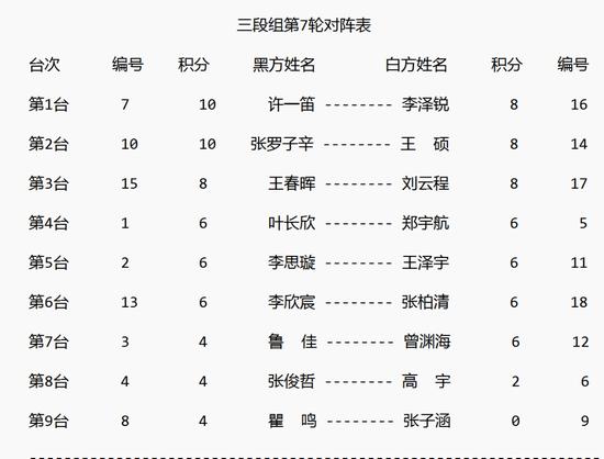 2023全国围棋升段赛第六轮赛果、第七轮对阵表