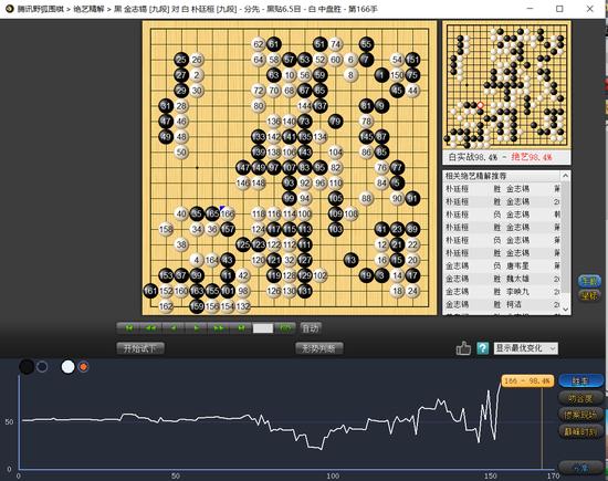 韩国牛膝凤爪杯 朴廷桓李东勋会师五番棋决赛