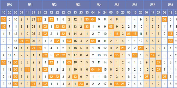 双色球开奖号码是多少近期 w700h350z1l10t105a0.jpg