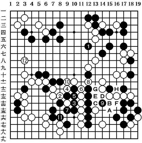 观战记：第48名人战循环圈第1局 张栩 vs 许家元