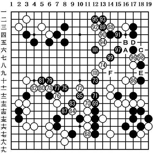 观战记：第48名人战循环圈第1局 张栩 vs 许家元