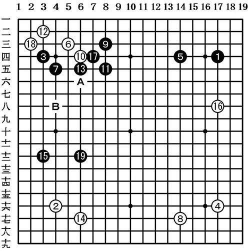 观战记：第48名人战循环圈第1局 张栩 vs 许家元