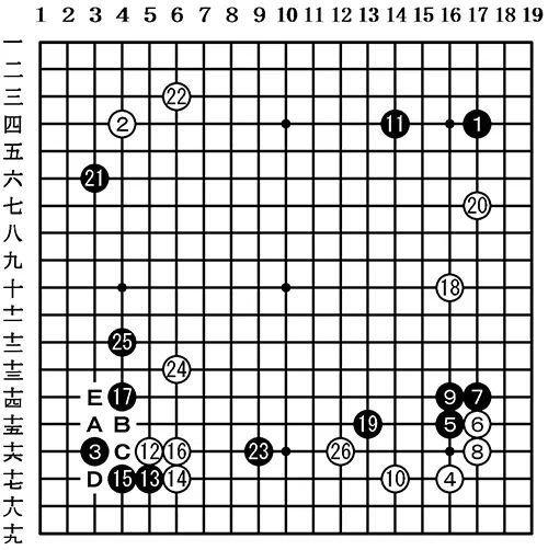 观战记：名人战循环圈第3局 井山裕太VS山下敬吾