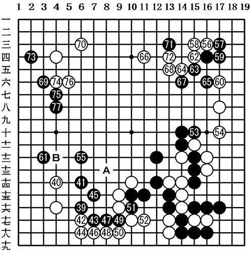 观战记:名人战循环圈第4局 余正麒 vs 佐田笃史