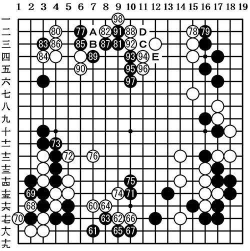 观战记：名人战循环圈第6局 井山裕太vs余正麒