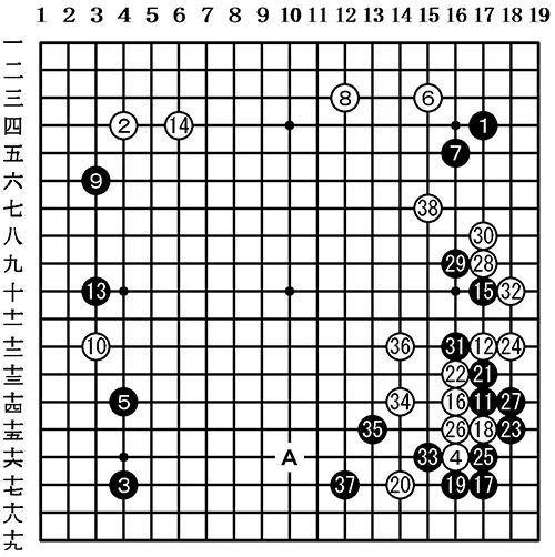 观战记：名人战循环圈第6局 井山裕太vs余正麒