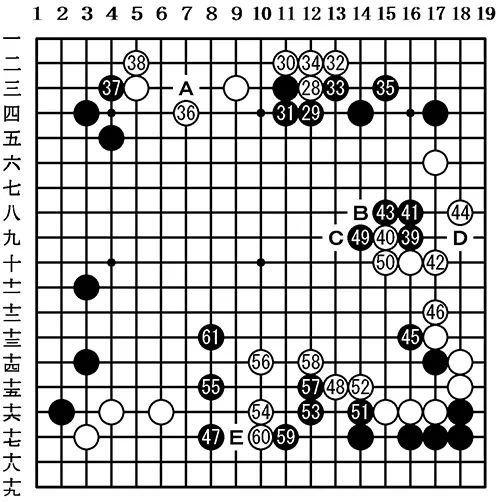 观战记：名人战循环圈第7局 张栩 vs 佐田笃史