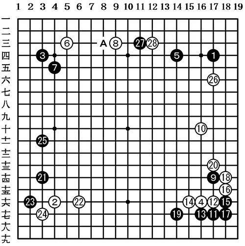 观战记：名人战循环圈第7局 张栩 vs 佐田笃史