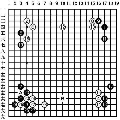 观战记：名人战循环圈第11局 志田达哉vs井山裕太