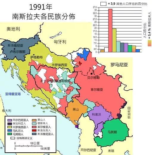 ▲ 南斯拉夫民族分布