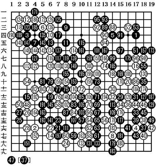 观战记：第48名人战循环圈第1局 张栩 vs 许家元