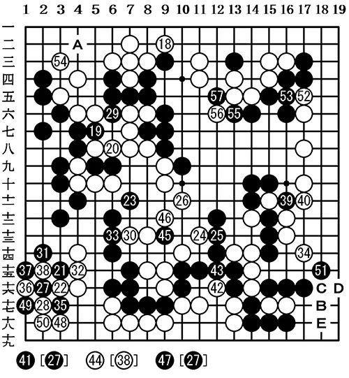 观战记:名人战循环圈第4局 余正麒 vs 佐田笃史