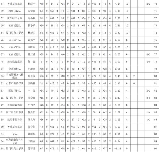 象山心学杯第四届全国新闻媒体围棋公开赛闭幕