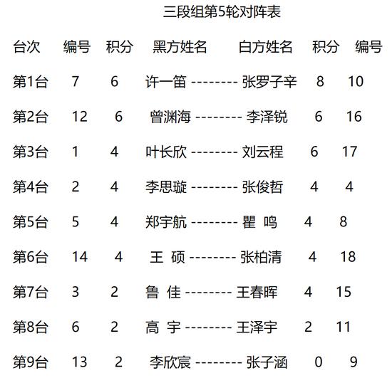 全国围棋升段赛第四轮战罢 27日进行第五轮