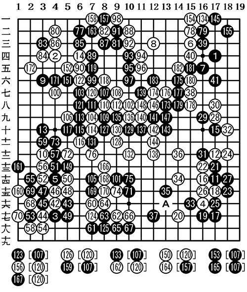 观战记：名人战循环圈第6局 井山裕太vs余正麒