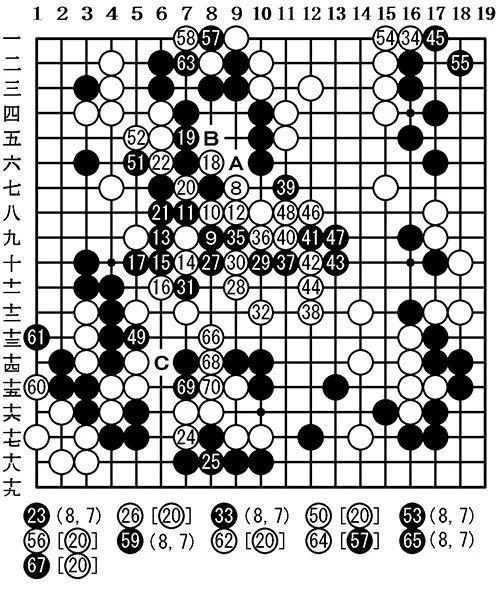 观战记：名人战循环圈第6局 井山裕太vs余正麒