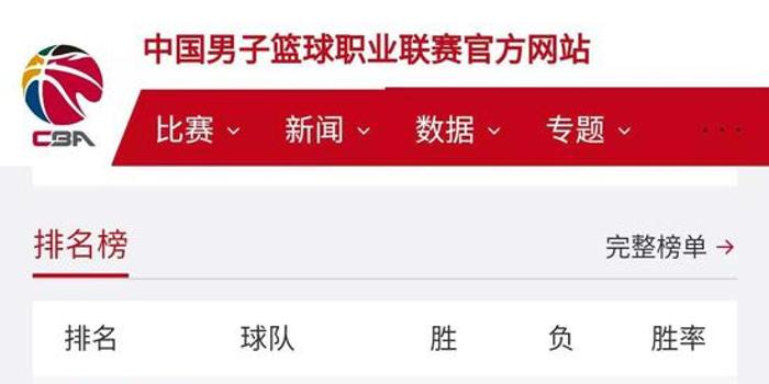 联赛排名规则是什么，联赛排位图？