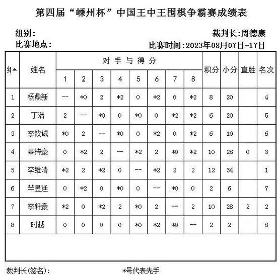 李维清上演"黑八奇迹" 登顶"王中王"笑纳高奖金