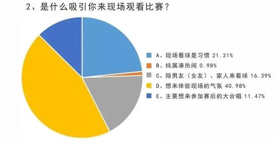 聚焦成都蓉城金牌球市 他们凝成了中超最牛主场