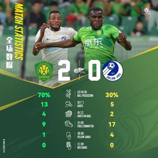 中超-杨立瑜破门法比奥建功 国安2-0大连人