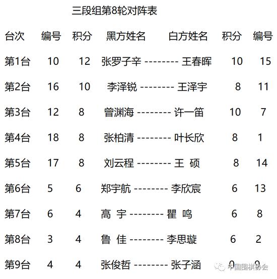 2023年"同里杯"全国围棋升段赛七轮战罢 明日收官