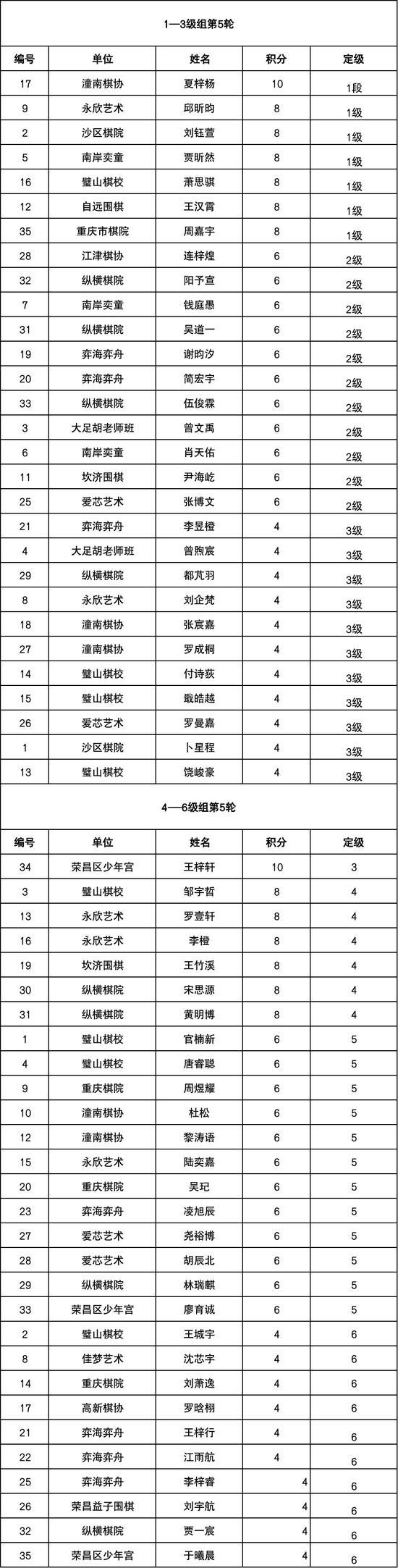 一位重庆小学校长的自述：为何我鼓励孩子学围棋？