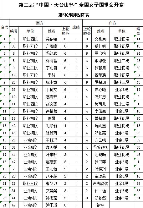 第二届天台山杯吴依铭、方若曦、文兆京四连胜