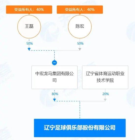 辽足旧将311万欠薪难讨：俱乐部暂无可供执行财产