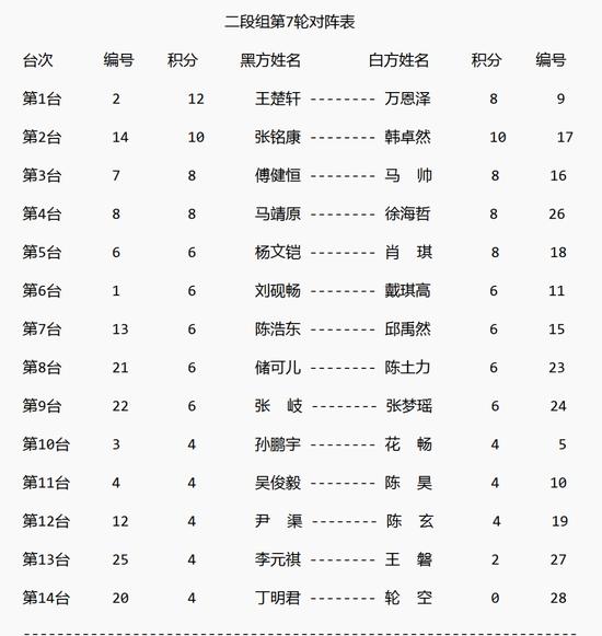 2023全国围棋升段赛第六轮赛果、第七轮对阵表