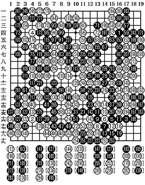 观战记:名人战循环圈第4局 余正麒 vs 佐田笃史