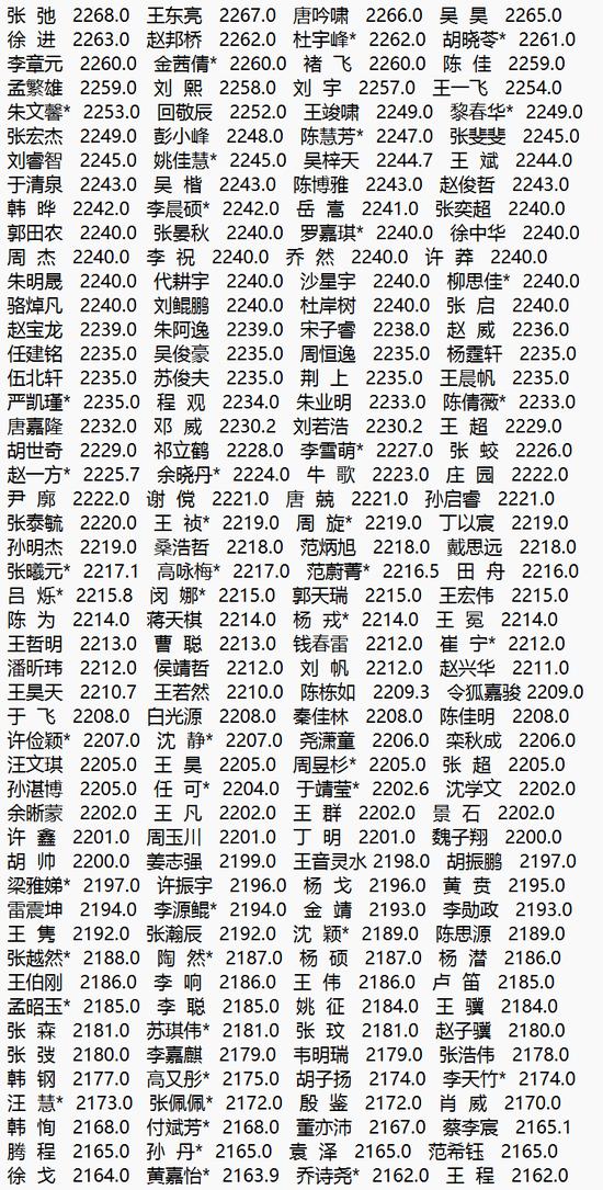 3月围棋等级分(公示版)  柯洁时隔8个月重返榜首