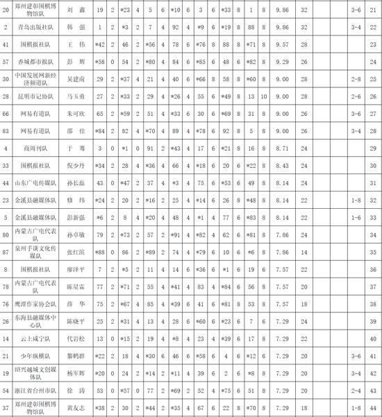 象山心学杯第四届全国新闻媒体围棋公开赛闭幕